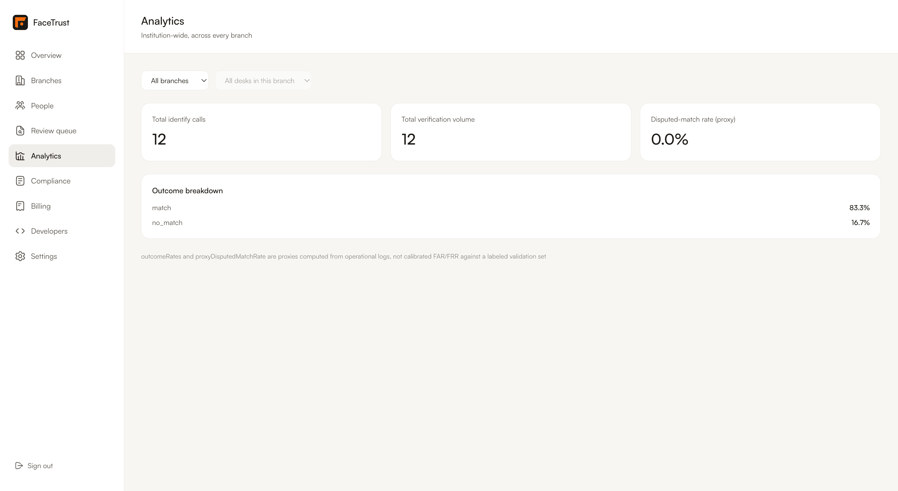 institution console — branch and desk overview